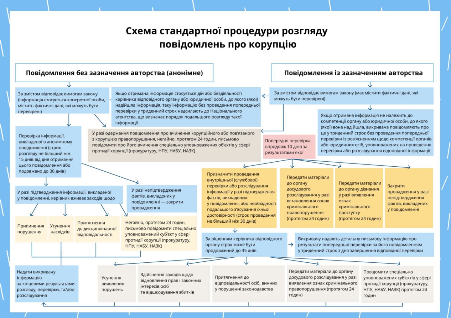 схема